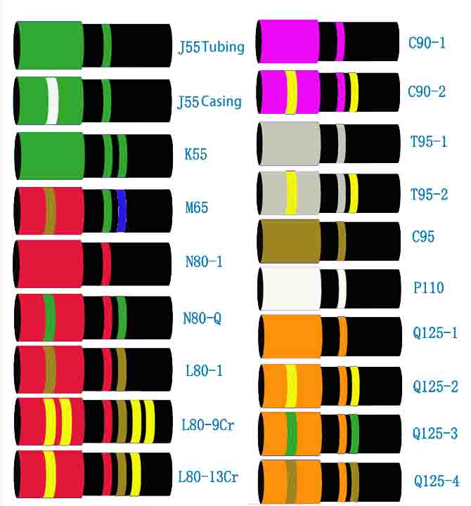 steel grade color-1